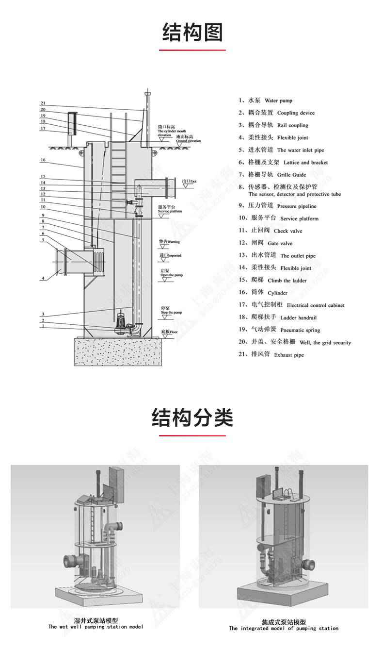 一体式泵站_03.jpg 一体式泵站_03.jpg
