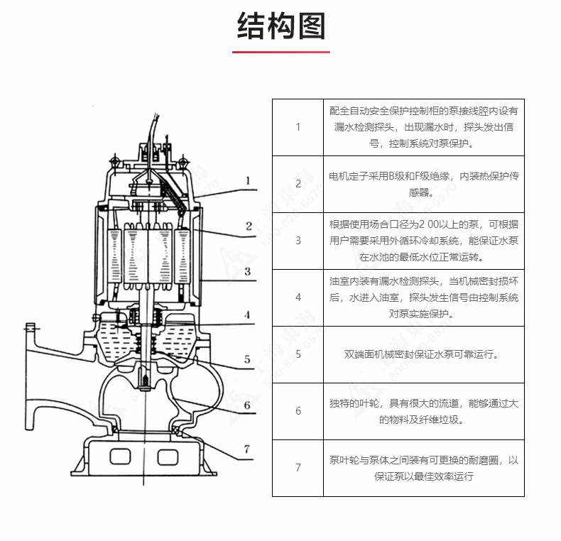 QW型排污泵_03.jpg QW型排污泵_03.jpg