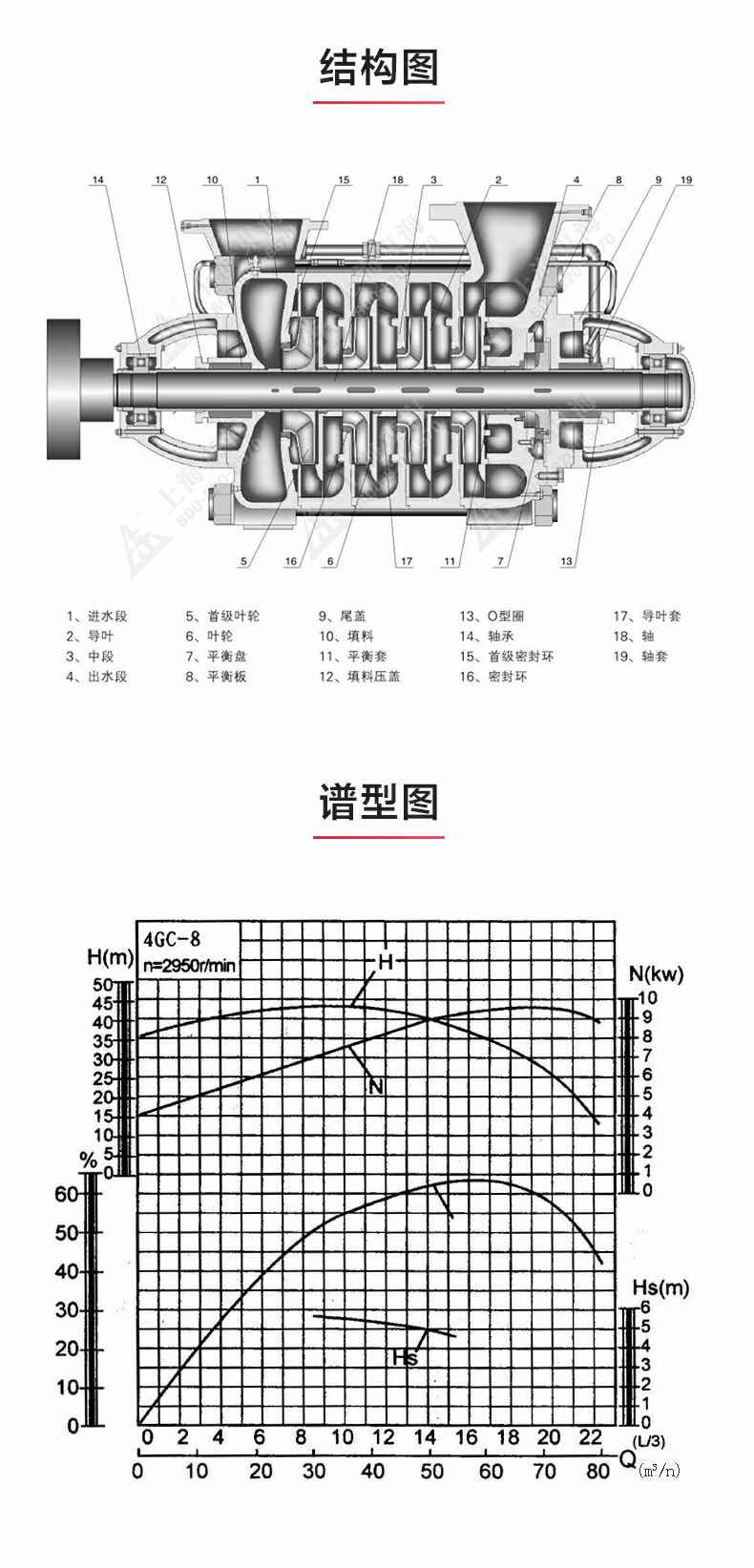 GC型卧式多级泵_03.jpg GC型卧式多级泵_03.jpg